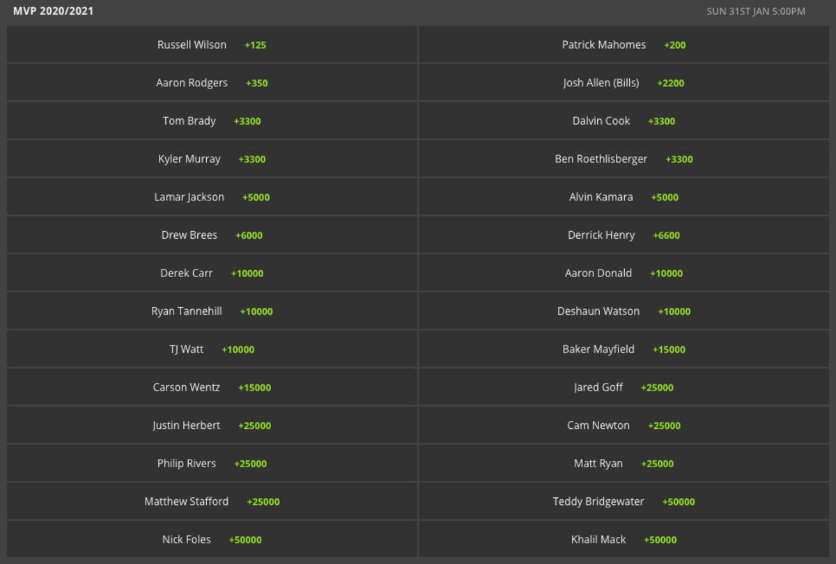 Odds via DraftKings Sportsbook on 11/10/20